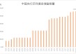 连续七个月增持，央行黄金储备逼近2300吨