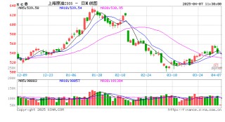 国泰君安期货：银油铜触及跌停，后市怎么看？