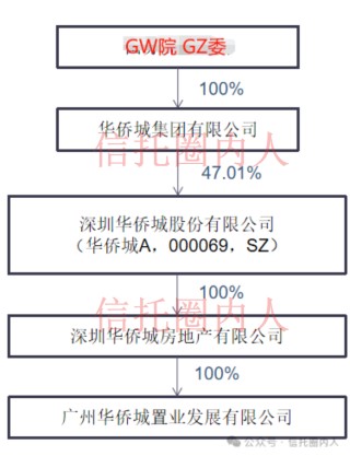 交银信托首次逾期，涉华侨城15亿