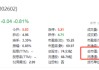 A股市值超300亿ST公司，一天50多家机构现身调研！什么情况？