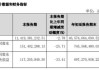 中国黄金原董事长，被查！