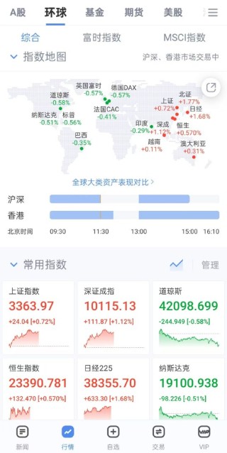 美欧关税战按下暂停键！“解放日”关税被叫停！新浪财经APP助你把握不确定性中的投资先机