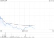 港股新消费概念股集体调整，毛戈平跌近7%，机构看好板块中长期结构性投资机会