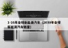 1-10月全球新能源汽车（2030年全球新能源汽车销量）