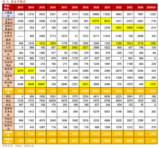 招商策略：今年以来的行情特征，获得超额收益的思路如何