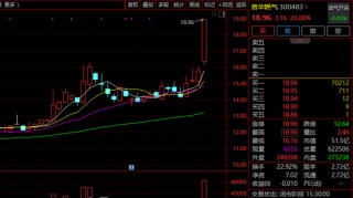 002083！强势7连涨停！A股这一赛道，逆势爆发！