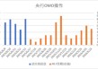 中加基金配置周报 | 美国通胀低于预期，以伊爆发军事冲突