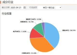 【好文重读】抓牢“哑铃”——两种穿越周期的投资方法论