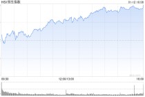 收评：港股恒指涨1.44% 科指涨3.1% 科网股普涨 AI概念股强势 智谱涨超31% 快手涨超7%