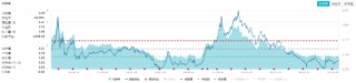 科技、消费坐上“跷跷板”，创业板人工智能独立向上！小米、腾讯财报将至，港股AI主线迎新催化