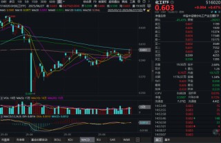 化工底部崛起？39亿元主力资金抢筹+行业盛会定调，机构高呼景气拐点或至！