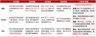 中信证券研究：2025下半年投资全景图