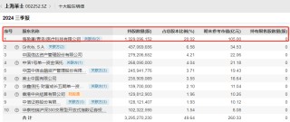 炸了！“蛇吞象”重大资产重组！明日停牌