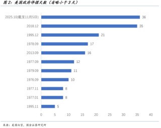 国金证券宋雪涛：弱美元的“反攻倒算”