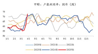 【市场聚焦】甲醇：现实与预期的割裂