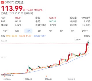 A股再现天价离婚案，“分手费”达4亿元！白天股价创新高，晚上公告实控人已离婚！三个月股价暴涨194%