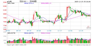 【月度策略】花生：油厂驱动有限，交易出货节奏