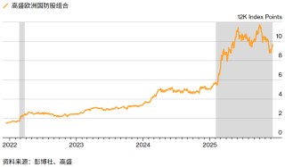 从加密狂潮到做空日债：复盘2025年令市场“心跳停止”的十一大押注