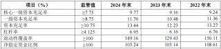 华夏银行去年净赚超276亿增近5%，个人贷款不良率升至1.8%