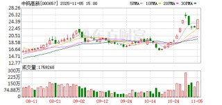 1.8亿资金抢筹海南发展，机构狂买中钨高新 | 龙虎榜