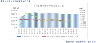 【生猪】需求呈季节性复苏态势 供给持续释放施压猪价