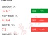 图解嘉益股份年报：第四季度单季净利润同比增27.65%
