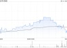 保诚4月10日斥资191.92万英镑回购26万股