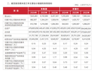 武汉农商行年报存疑：不到3000亿贷款中有近300亿逾期与不良，正常类贷款仍超94%？