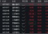 “择机”变“适时”，降准迎来窗口期！银行集体走强，重庆银行涨超7%