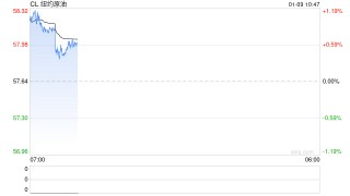 光大期货：1月9日能源化工日报