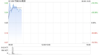 中国水业集团拟折让约8.43%配股 最高净筹约1260万港元