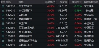 别被今天A股的“冲高回落”吓到