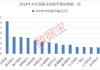 最长41个季度！社保基金长情持有绩优股来了