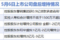5月6日增减持汇总：盘后韵达股份等5股增持 泓博医药等2股减持（表）-财经新闻