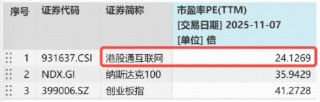 CPI由降转升，什么信号？沪指重返4000点，吃药喝酒行情回归？食品ETF猛拉3.64%，A股最大医疗ETF反弹1.66%