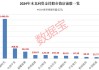 外资大手笔加仓的绩优股，仅9只！
