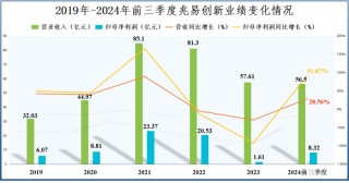 业绩飙升4000%，兆易创新，赢麻了