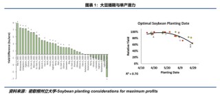 【豆系观察】南美抛售冲击，远期向上叙事能否延续？