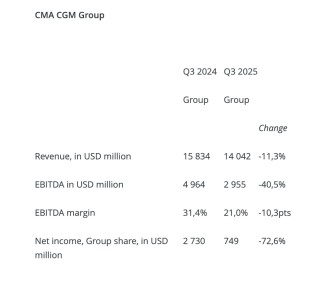亚欧航线迎来涨价潮，船司“先手加价”欲在旺季扭转低迷市场