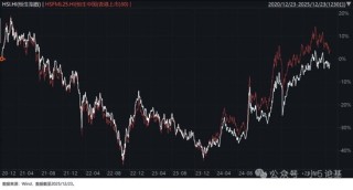 回调得差不多了，介绍一只我认为最强的港股科技指数