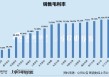 日化护肤年报|高毛利低净利现象明显 逸仙电商、上海家化、嘉亨家化净利率为负