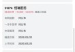 港股IPO赚钱效应太强了！2只新股暗盘暴涨