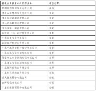 广东、湖北、江西发布重要榜单！事关68家陶企