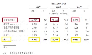海致科技港股IPO：自称技术实力全球领先 研发费用及费用率连续下降且低于同行
