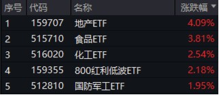 中国版平准基金浮出水面，A股反攻！内需题材爆发，吃喝板块多股涨停！机构：“中国资产重估”仍在进行时