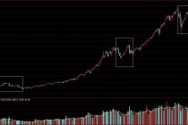 不要让市场喧嚣干扰你的财富晋阶