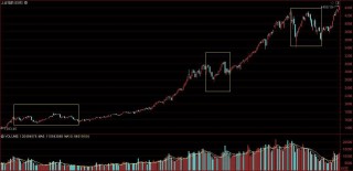 不要让市场喧嚣干扰你的财富晋阶