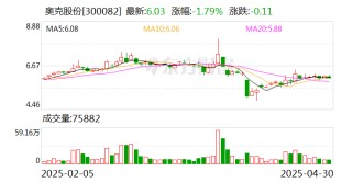 奥克股份：公司不存在退市计划
