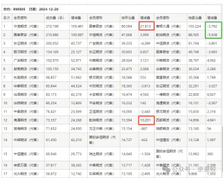 两大利好促涨菜粕？都是旧闻重提！这个点可能被忽略了→