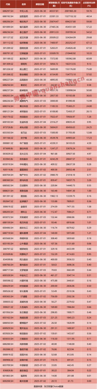 A股，重大调整！国常会，重磅定调！证监会：7月1日起施行！影响一周市场的十大消息